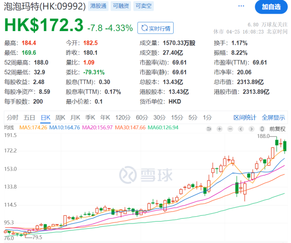 在线股票配资网站 太火爆！拉布布3.0系列开售被抢空，有的门店大排长龙！联名款原价599元被炒至1.4万元，什么情况？