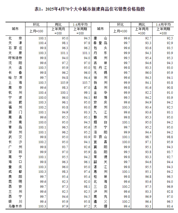配资台网 二手房成交量连续7个月超“荣枯线” 新房价格环比涨0.5% 专家称上海楼市“银四”兑现