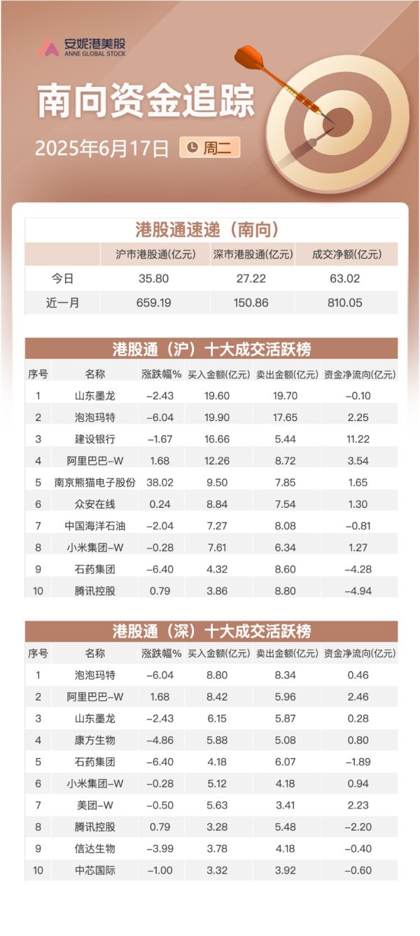 股票线上配资网 港股早报 | 特朗普呼吁伊朗无条件投降 热门中概股多数下挫
